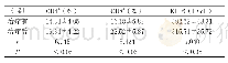 《表2 研究组治疗前后KL-6和T细胞亚群水平(±s)》