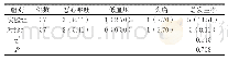 《表4 两组不良反应发生率对比[n(%)]》