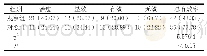 《表1 对两组效果比较[n(%)]》