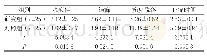 表2 对比两组病情改善时间(±s,d)