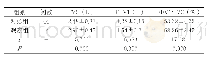 《表1 两组治疗前后肺功能比较结果()》
