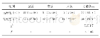 《表1 对两组临床效果对比（n,%)》