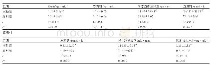 表1 两组患者各项指标分析(,n=50)