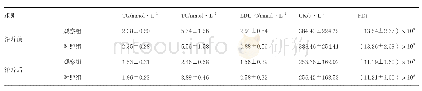 《表1 血清学指标变化情况（)》