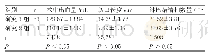 表1 两组术中情况对比()