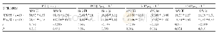 《表3 开放组与实验组胃蛋白酶与胃肠激素水平（)》