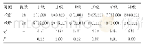 《表1 对比20例患者术前术后面瘫分级[n(%)]》