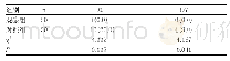 《表1 两组患者认知功能障碍率对比[n(%)]》