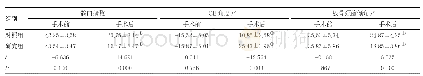 《表1 两组患儿髋臼指数、CE角度、股骨颈前倾角（N=40,±s)》