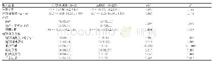 《表1 胎盘早剥影响因素分析》