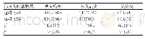 《表1 对78例患者冠脉造影结果分析[n(%)]》