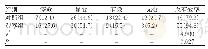 《表2 两组临床疗效比较[N=58,n(%)]》