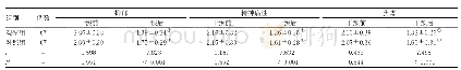 表2 两组SCL-90评分对比(分)