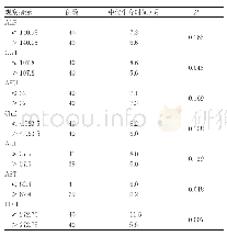 表3 患者TACE血清酶预后单因素分析