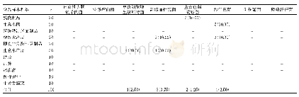 《表1 分析8种食源性致病菌检出情况[n(%)]》