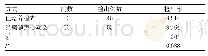 表1 两种方式疾病检出率对比情况(n,%)