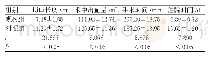 表1 两组手术一般情况对比(N=43,±s)