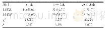 《表2 血管再通率组间对比[N=50,n(%)]》