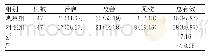 《表1 两组临床医治疗效比较[n(%)]》