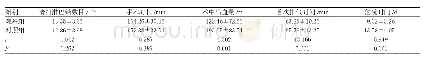 表1 两组手术有关指标对比(N=46,±s)