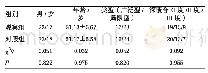 表1 一般资料对比(n=40)