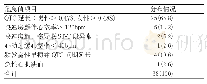 《表3 心电图危急值项目分布[n(%)]》