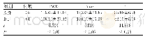 《表2 对比两组术前的P波参数(±s)》