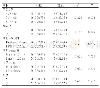 《表3 影响术后复发的单因素分析[n(%)]》