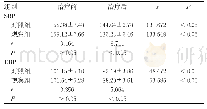 《表2 治疗前后两组SBP、DBP对比(N=45,±s)单位：mm Hg》