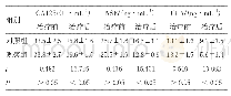 表1 两组患者的血清肿瘤标志物水平比较(N=35,±s)