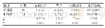 表1 不同孕期患者的妊娠结局对比[n(%)]