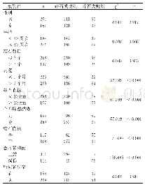 表1 碎石成功组与碎石失败组一般资料对比(N=425)