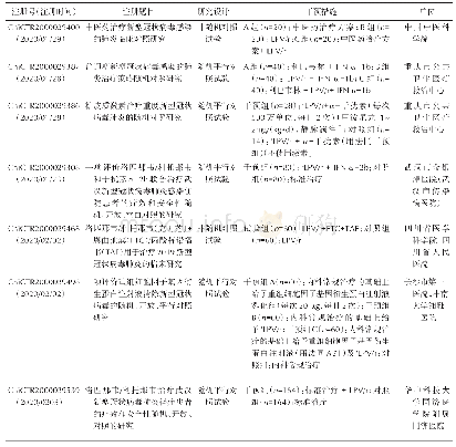 表1 LPV/r在中国开展的抗COVID-19临床试验
