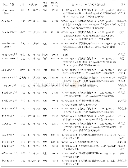 《表1 纳入研究的基本特征》