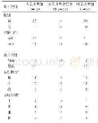 《表1 3组非霍奇金淋巴瘤患者基本资料》