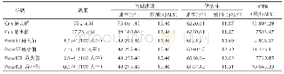 《表3 城镇医保模型单因素敏感性结果》