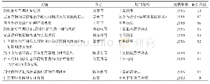 《表2 总被引次数前10位的药物治疗管理中文文献》