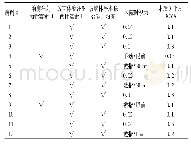 表1 12例临床诊断真菌性眼内炎患者的治疗情况