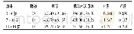 表2 观察组患儿术前与术后末次随访SFCT的比较(μm)