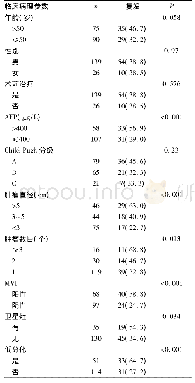 表1 肝移植术后复发与临床病理特征的关系