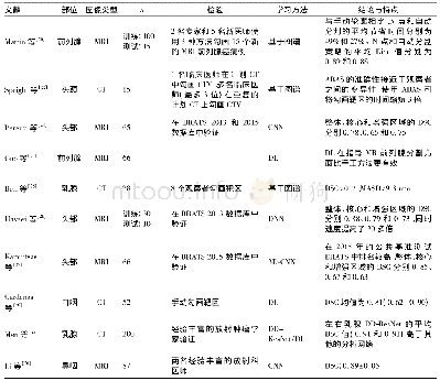 《表2 基于AI的靶区方法及结果对比》