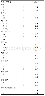 表1 纳入食管癌患者的临床病理特征