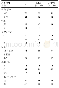 《表1 两组患者的基线临床特征》