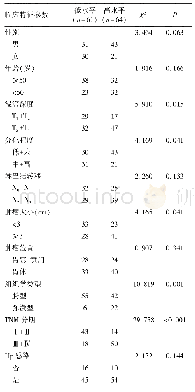 表1 血清S100A6BP水平与胃癌临床特征间的关系