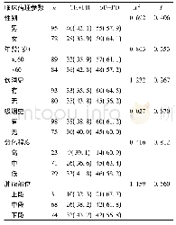 表1 ESCC患者化疗疗效与临床病理特征的关系[例(%)]