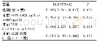 表3 影响HCC LT后OS的Cox多因素分析