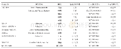 《表2 新冠病毒DNA疫苗研发进展》