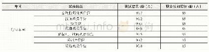 《表2 类比啤酒企业噪声个体检测点检测结果》