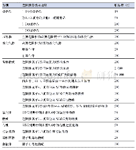 《表3 澳大利亚重大危险化学品分类及临界量 (2002年)》