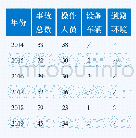 《表1 场车事故原因统计：场（厂）内机动车安全监管现状及建议》